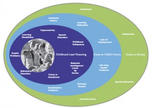 Lead poisoning – Mayo Clinic | Flint Neighborhoods United