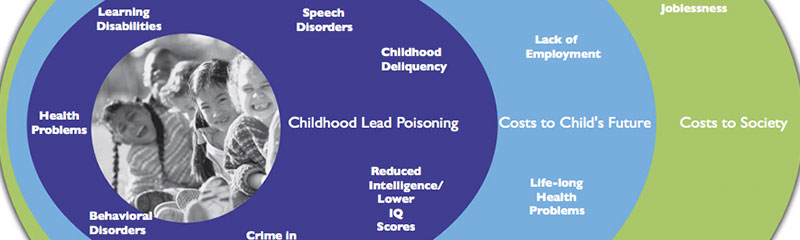 Lead poisoning - Mayo Clinic
